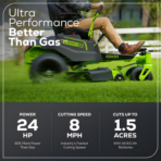Man riding a green electric zero-turn lawn mower, CRZ425, cutting grass.